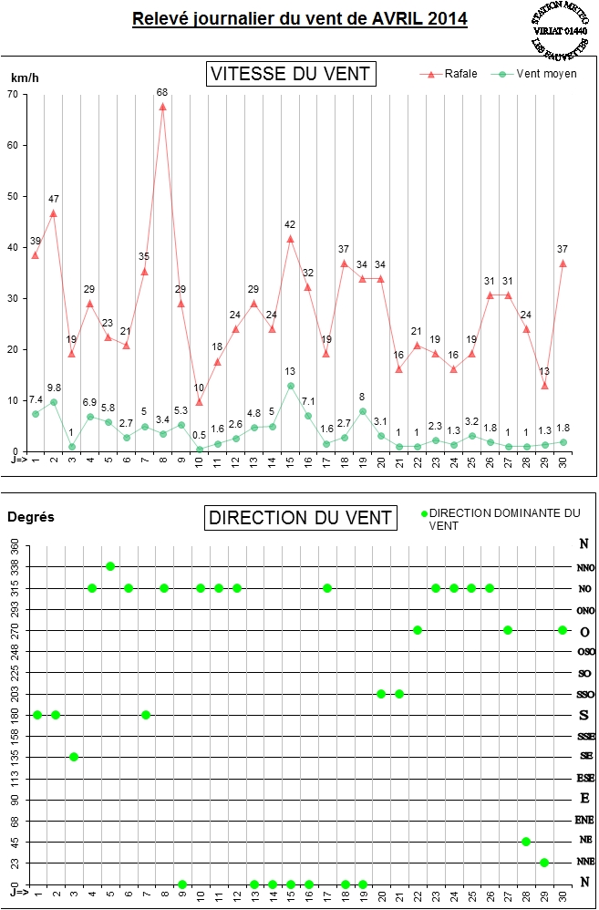 GRAPH VENT 04-14.jpg